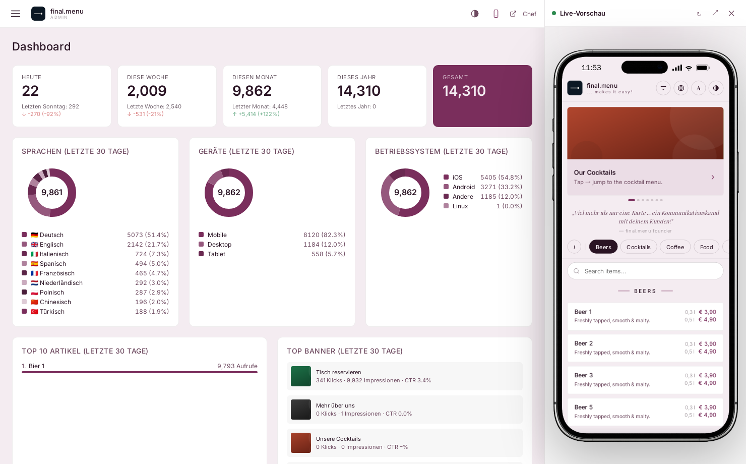 final.menu Dashboard